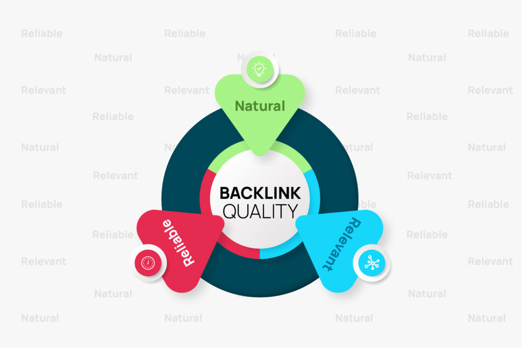 Backlink-Quality