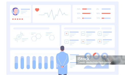 Gain Deep Insights into Content Performance