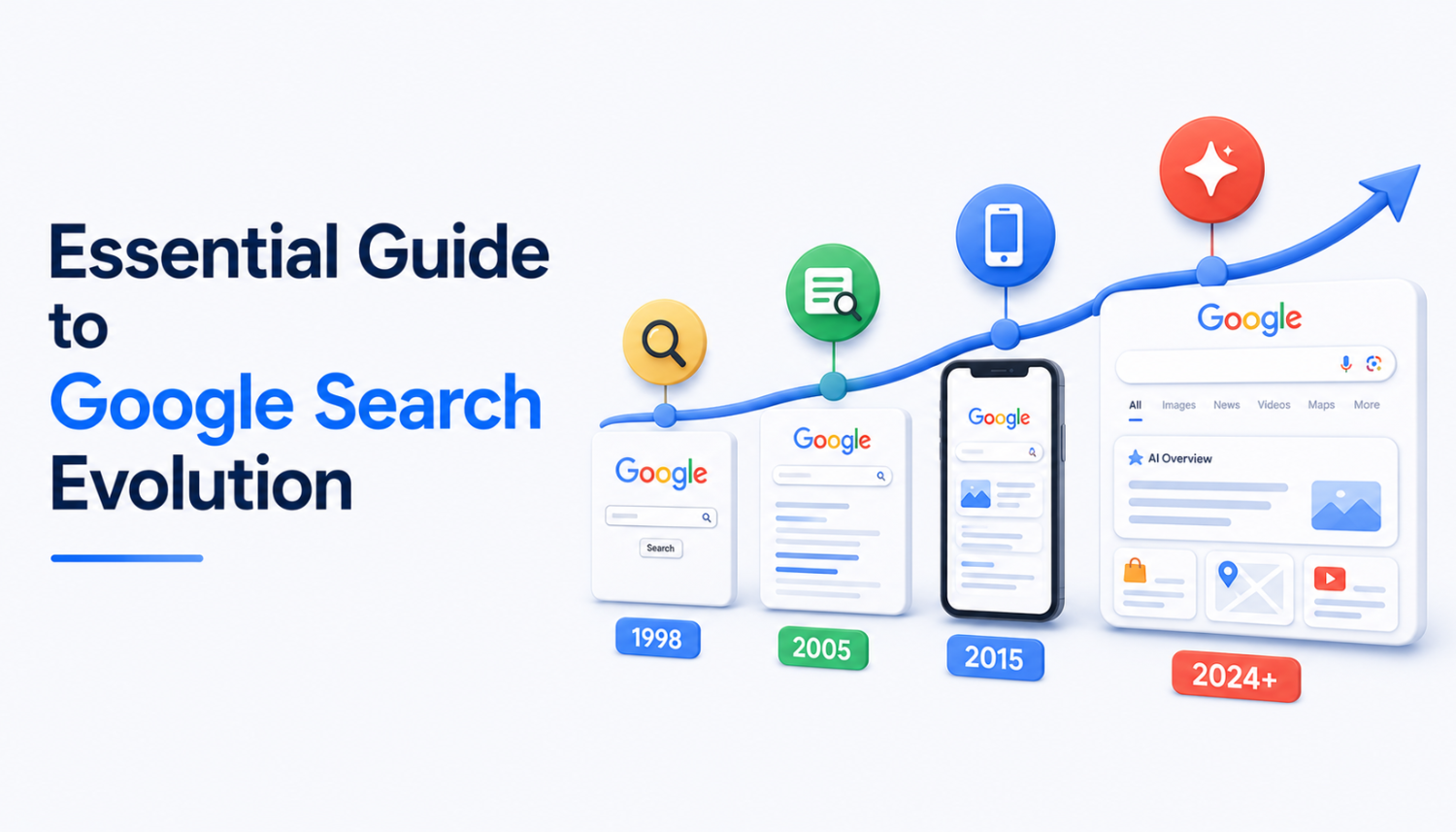 Essential Guide to Google Search Evolution