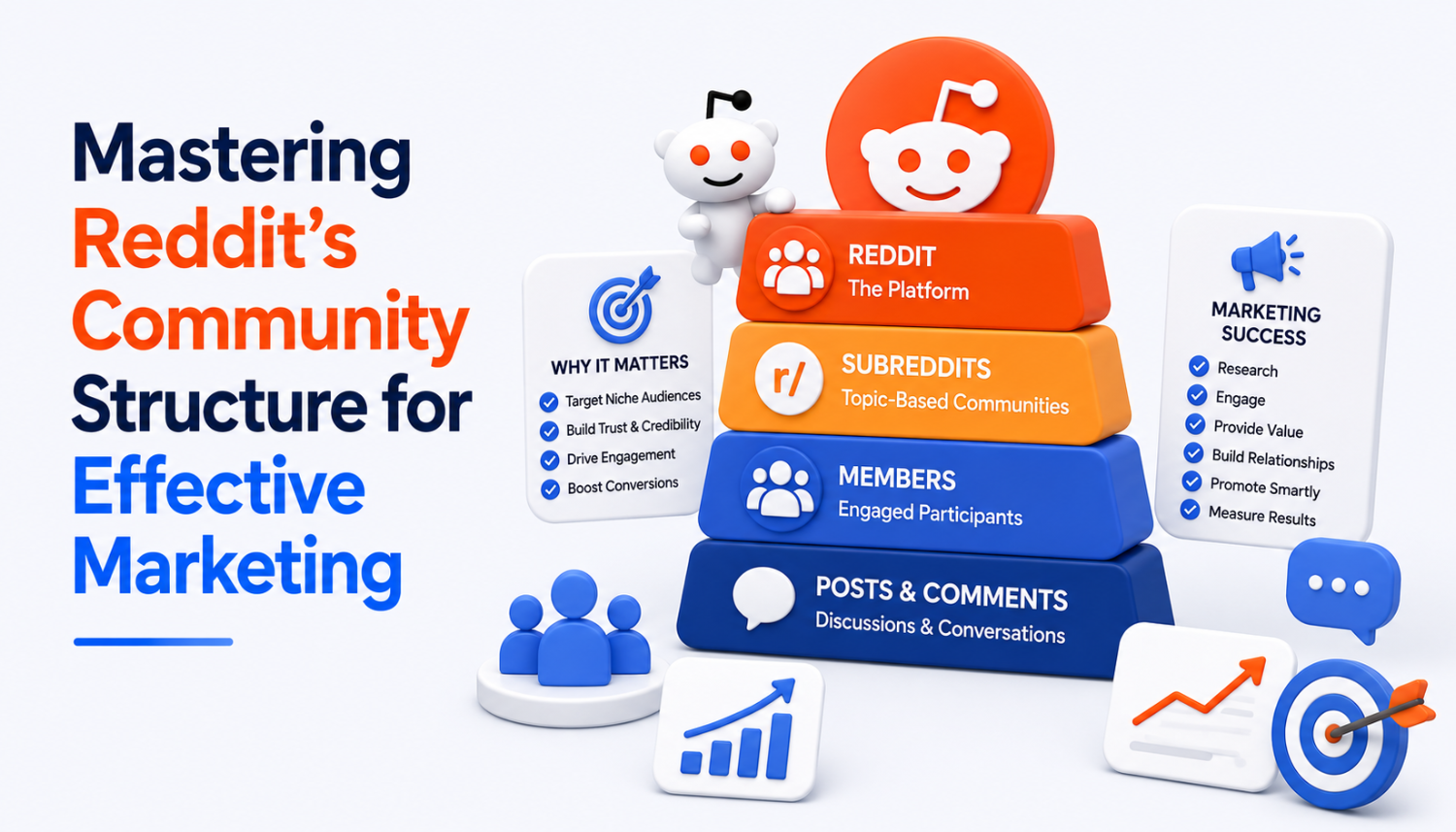 Mastering Reddit's Community Structure for Effective Marketing