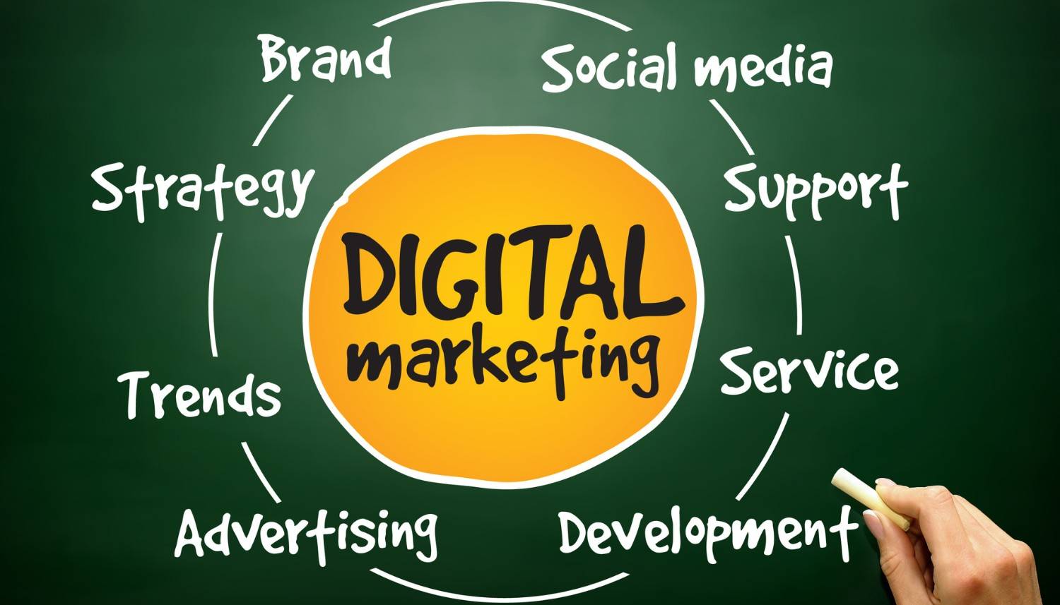 6 Proven Keyword Metrics for Targeted Digital Marketing Success