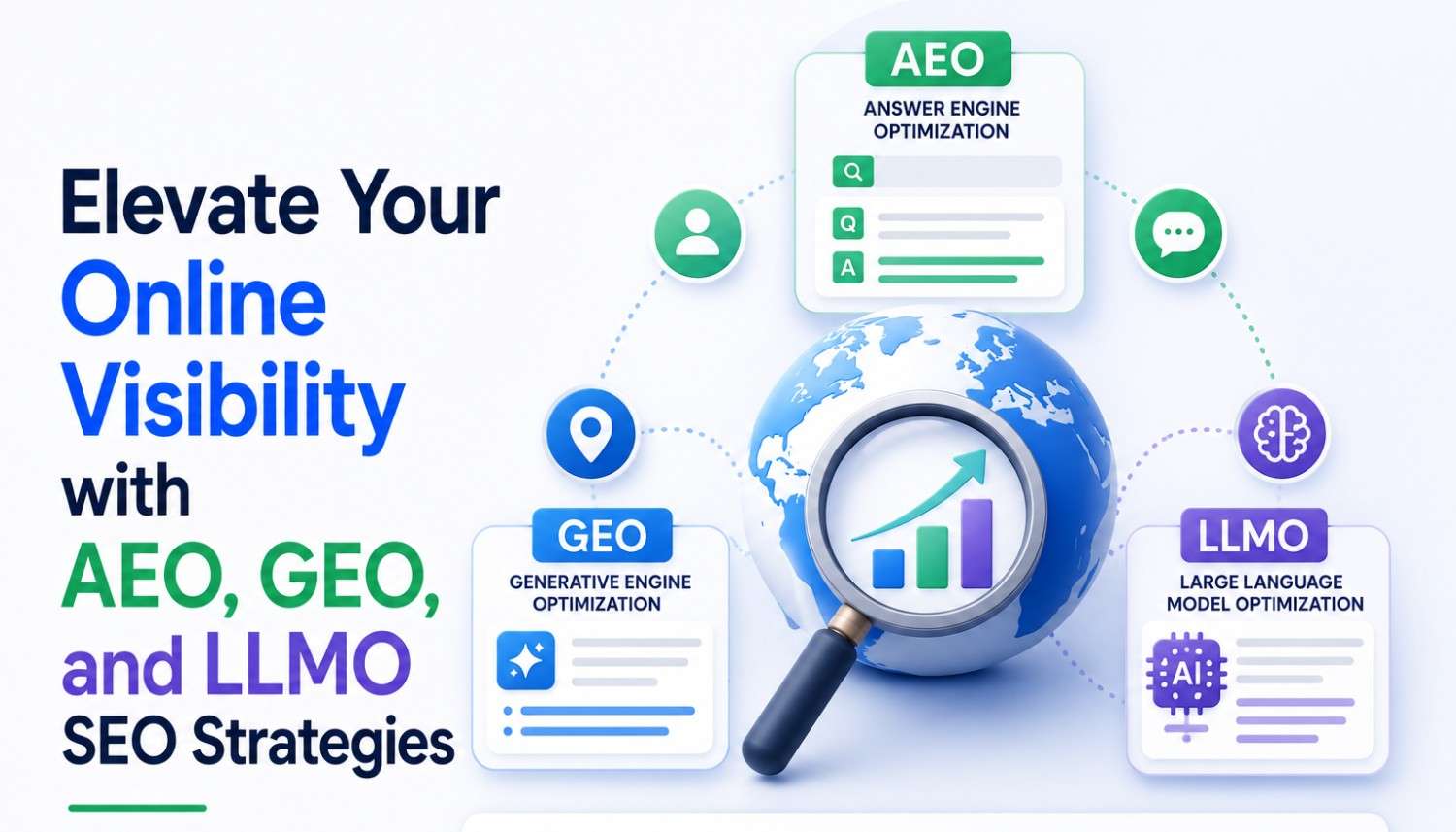 Elevate Your Online Visibility with AEO, GEO, and LLMO SEO Strategies