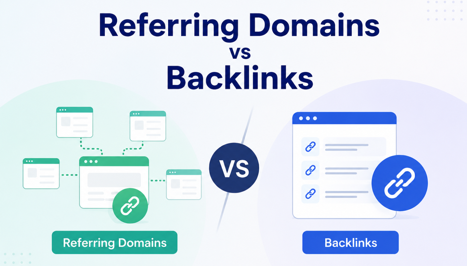 The Difference Between Referring Domains and Backlinks