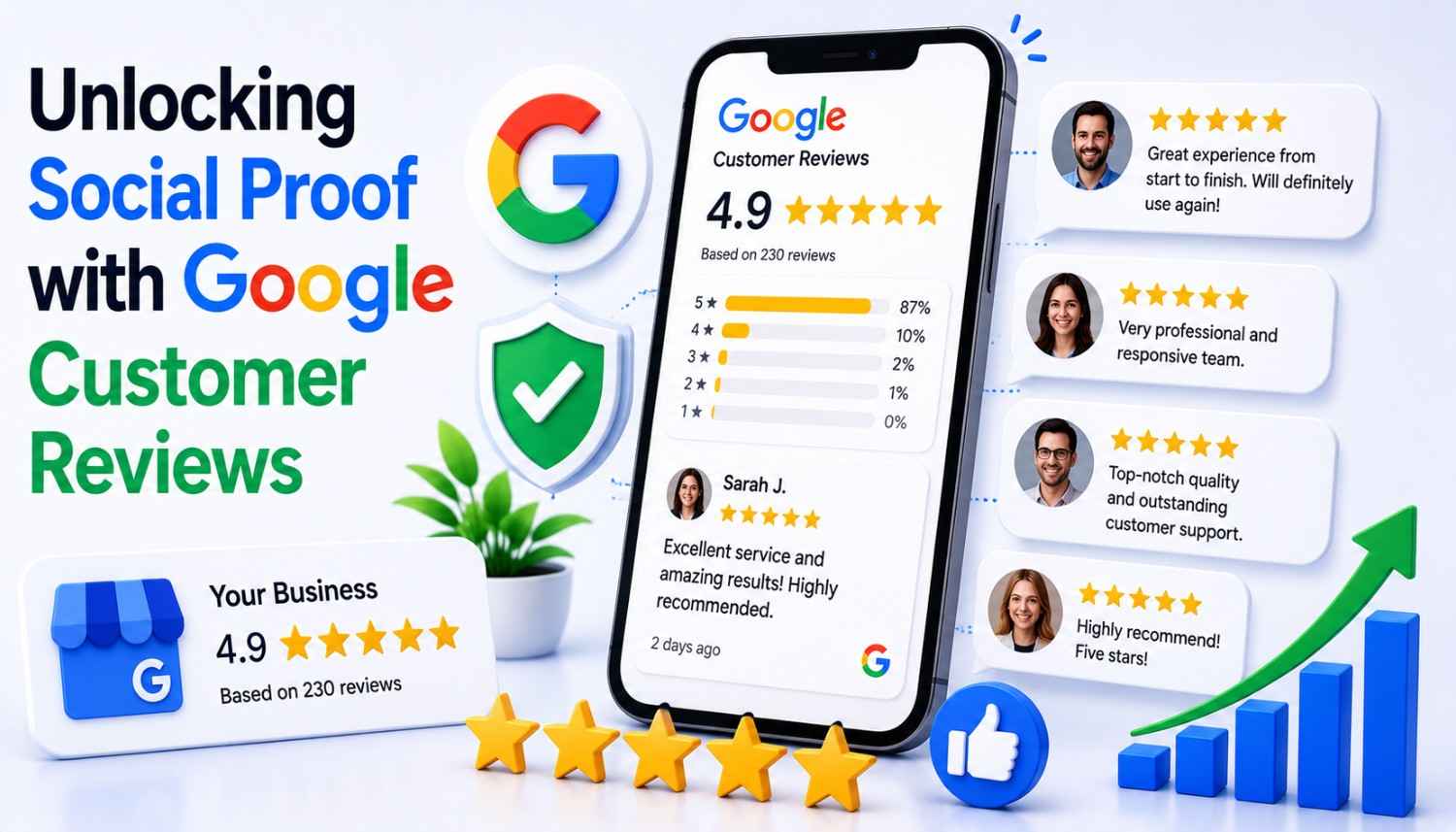 Unlocking Social Proof with Google Customer Reviews